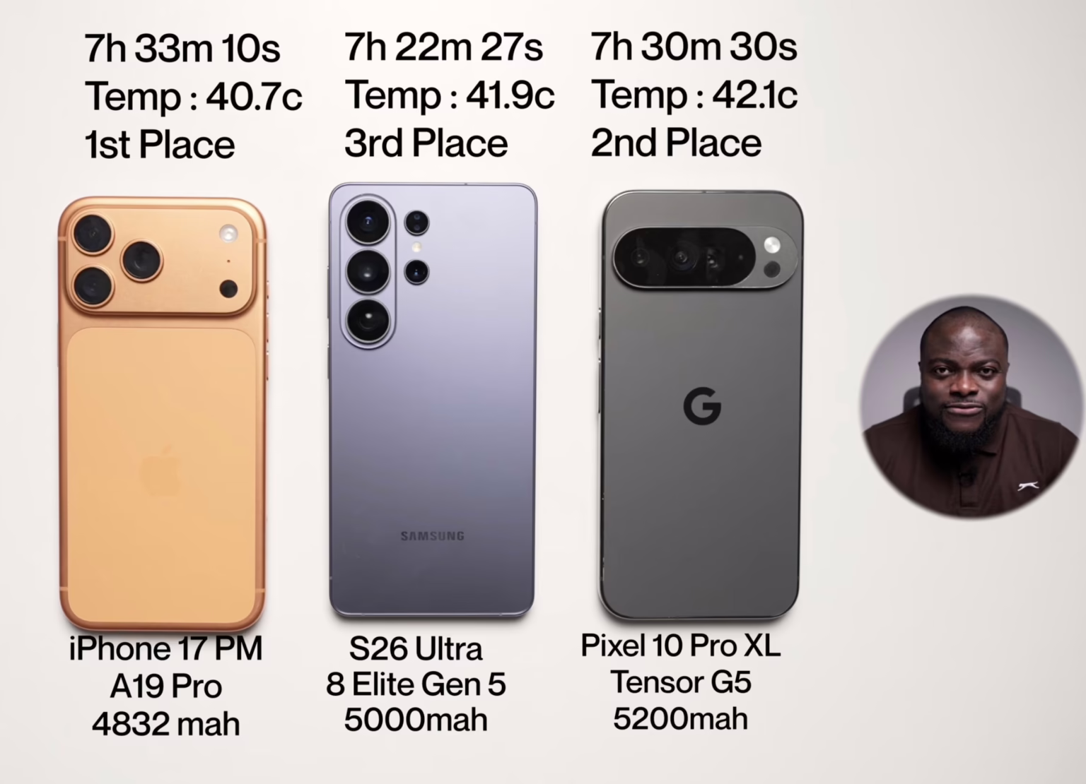 Is Samsung’s Software Killing Its Hardware? The S26 Ultra Battery Crisis Is Samsung’s Software Killing Its Hardware? The S26 Ultra Battery Crisis