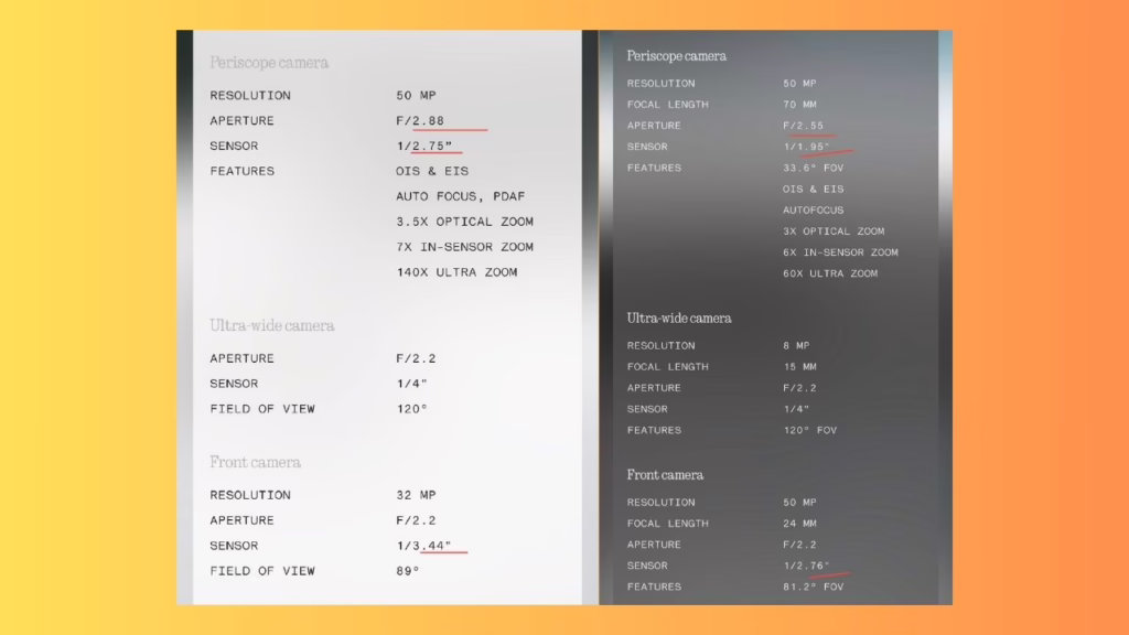Is Nothing Cutting Corners? Phone 4a Series Sees Major Camera Sensor Downgrades
