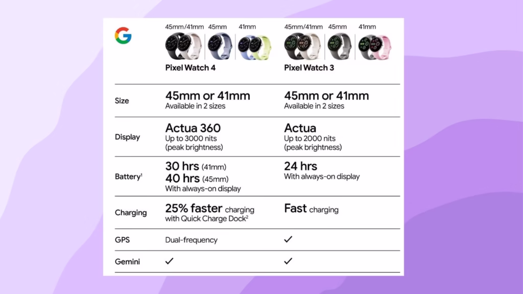 Google Pixel Watch 4 Render and Specifications Leaked Ahead of Launch