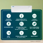 Blue Star IE324YNU 2 Ton 3 Star 2025 Inverter Split AC