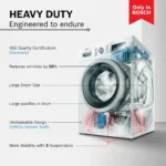 Bosch WAJ2826BIN 8 kg Fully Automatic Front Load Washing Machine