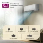 Godrej EI 18I5T WZR 1.5 Ton 5 Star 2025 Inverter Split AC