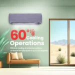 Haier Gravity Series HSU19G-MZAID5BN-INV 1.6 Ton 5 Star 2025 Inverter Split AC