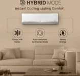 IFB CI205GN32SGN1 1.5 Ton 5 Star 2025 Inverter Split AC