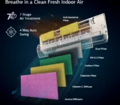 IFB FastCool CI2041G323G1 1 Ton 2 Star 2023 Inverter Split AC