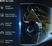 IFB FastCool CI2431G323G3 2 Ton 3 Star 2023 Inverter Split AC