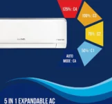 Lloyd GLS18I3FWSHE 1.5 Ton 3 Star 2023 Inverter Split AC
