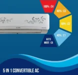 Lloyd GLS18I3FWSPC 1.5 Ton 3 Star 2023 Inverter Split AC
