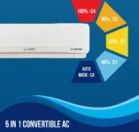 Lloyd GLS18I5FOGEV 1.5 Ton 5 Star 2024 Inverter Split AC