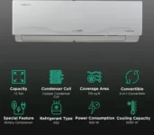 Lloyd GLS18V4FWCXA 1.5 Ton 4 Star Inverter Split AC