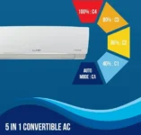 Lloyd GLS18V5KWGGR 1.5 Ton 5 Star 2025 Inverter Split AC