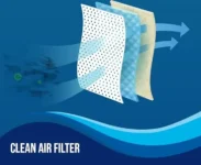 Lloyd GLW12C2YWSEW 1 Ton 2 Star 2025 Window AC