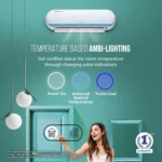 Lloyd Stellar Grace GLS18V5FWMGT 1.5 Ton 5 Star 2025 Inverter Split AC