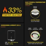 V-Guard Divino 25L Storage Water Geyser (3000 W)