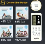 Whirlpool Magicool SAI17B54MCD0 1.5 Ton 5 Star 2023 Inverter Split AC