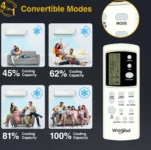 Whirlpool Magicool SAI17P34MCP0 1.5 Ton 3 Star 2024 Inverter Split AC