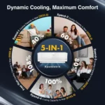 Whirlpool Supremecool SAI20P35SEB0 2 Ton 3 Star Inverter Split AC