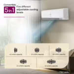 Godrej HIC 18J4TG WA 1.5 Ton 4 Star 2026 Inverter Split AC